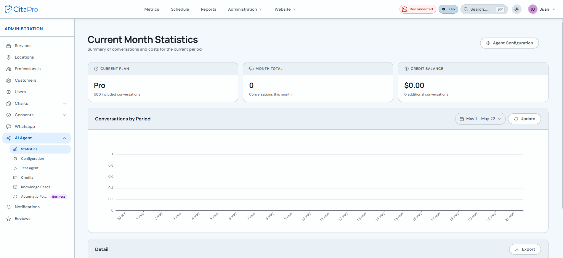 Current Month Statistics dashboard with plan, conversations and period chart