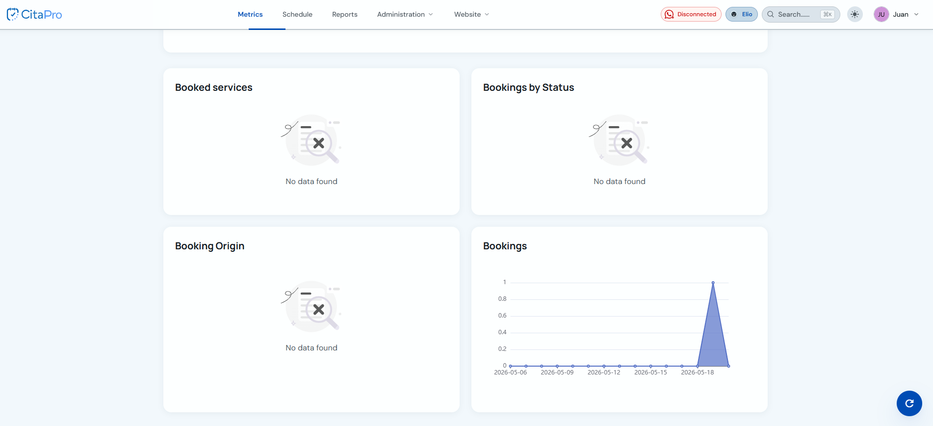 Service and booking metrics charts in CitaPro
