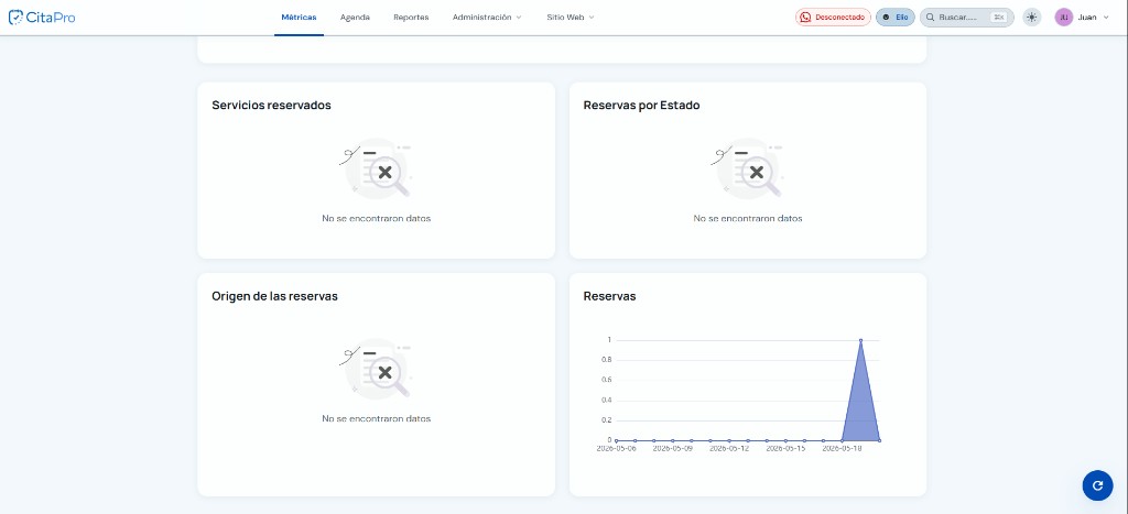 Gráficos de métricas de servicios y reservas en CitaPro