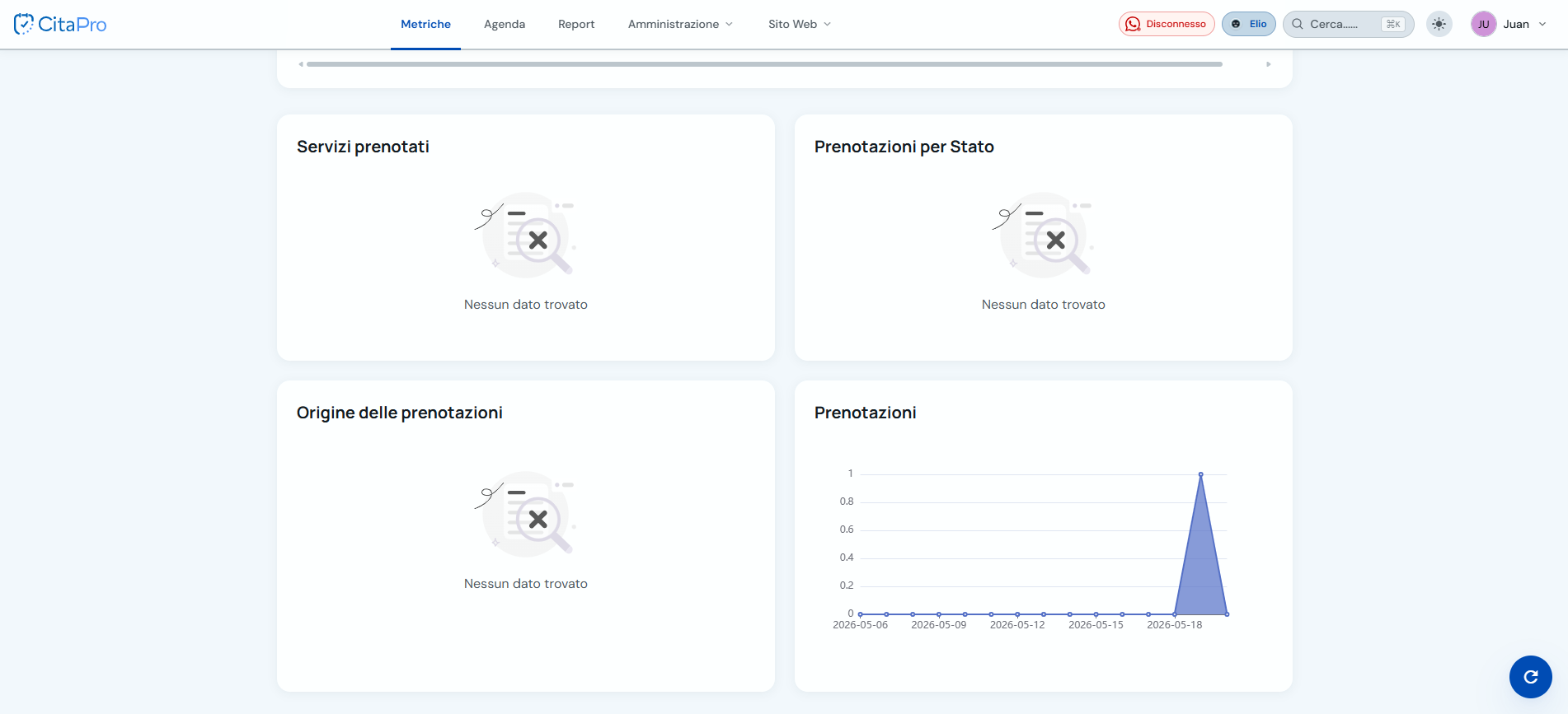 Grafici delle metriche di servizi e prenotazioni in CitaPro