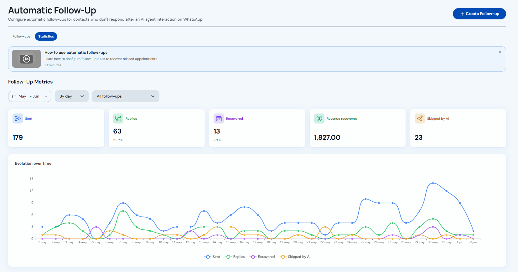 Filters, metric cards and Over time chart