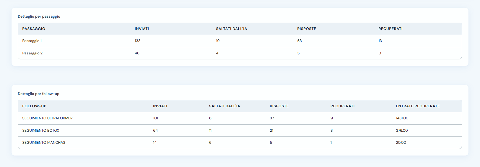 Tabelle Dettaglio per passaggio e per follow-up
