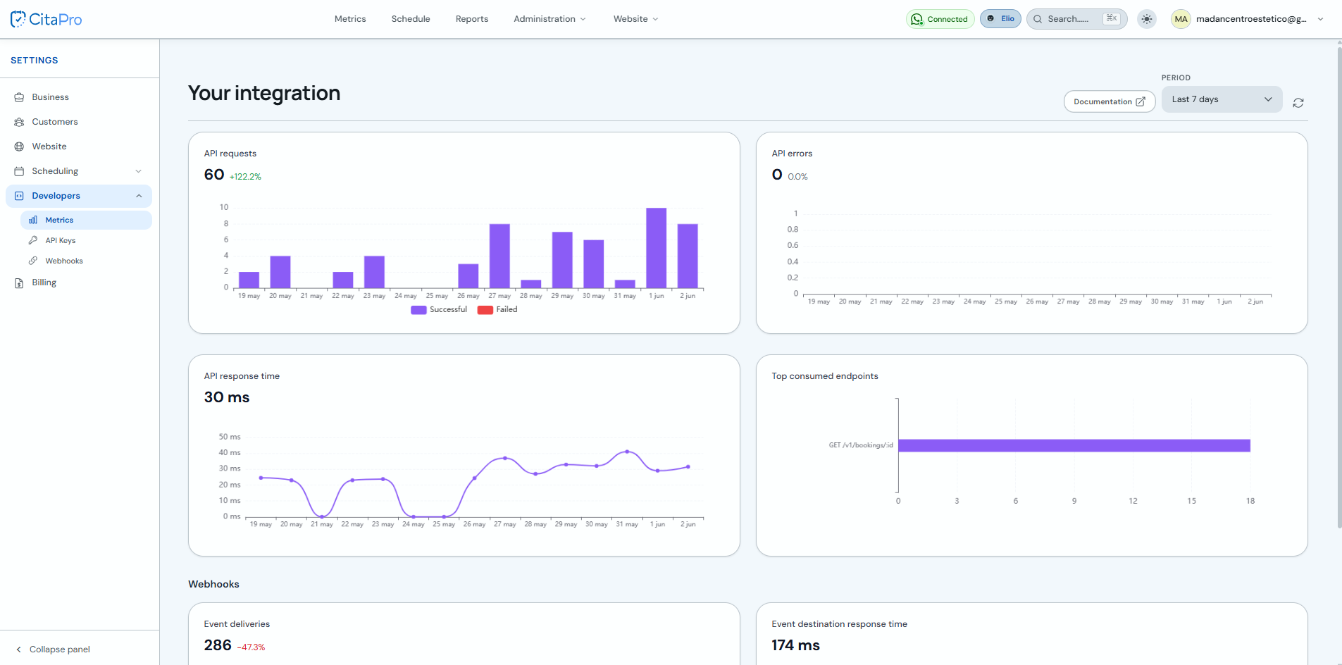 Your integration panel with API and Webhook metrics