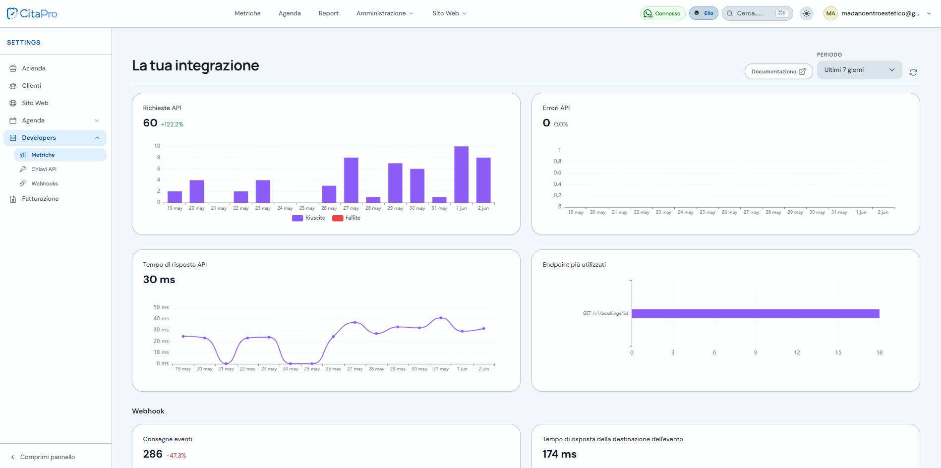 Pannello La tua integrazione con metriche API e Webhook